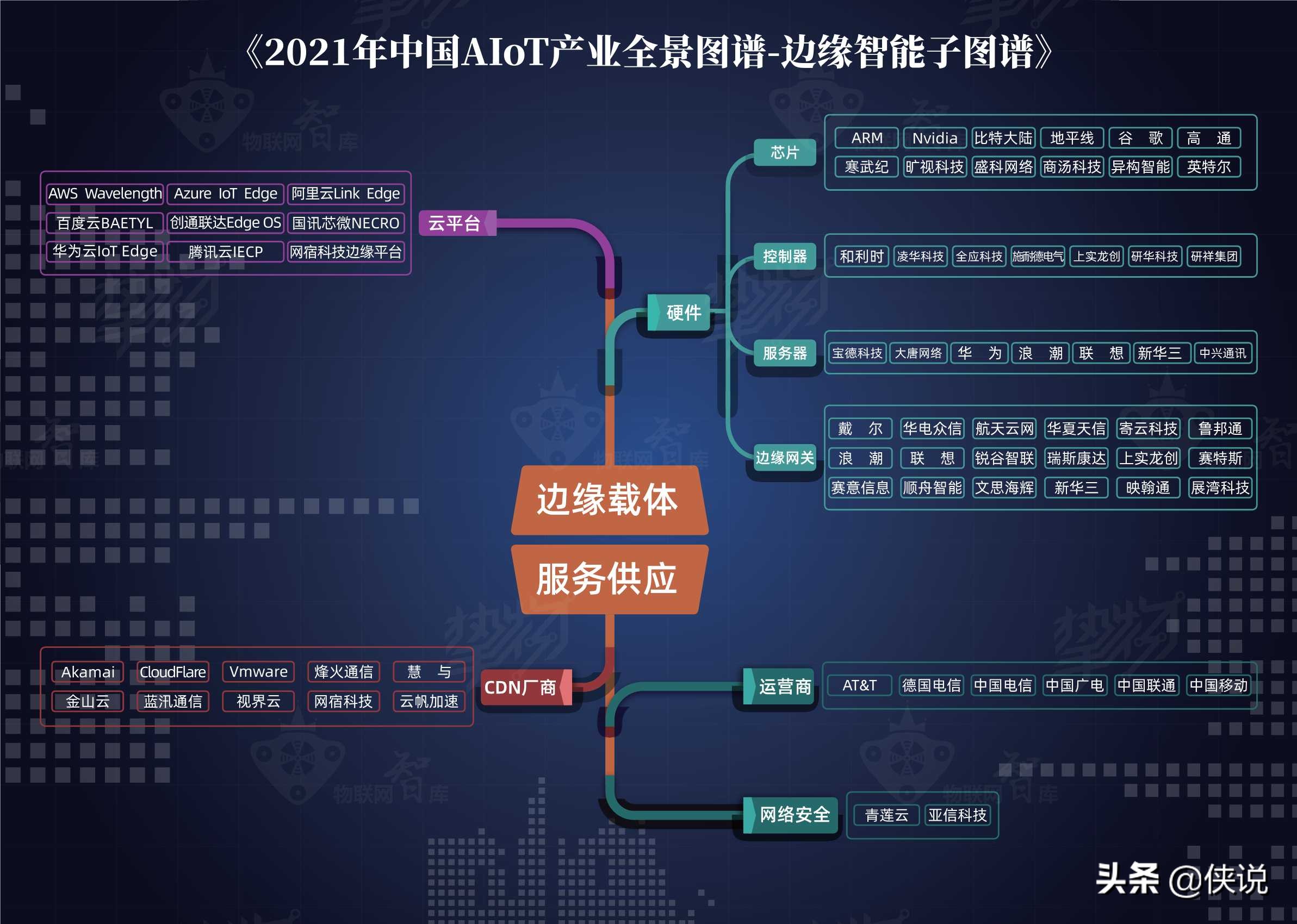 2021年中国AIoT产业全景图谱（物联网智库）