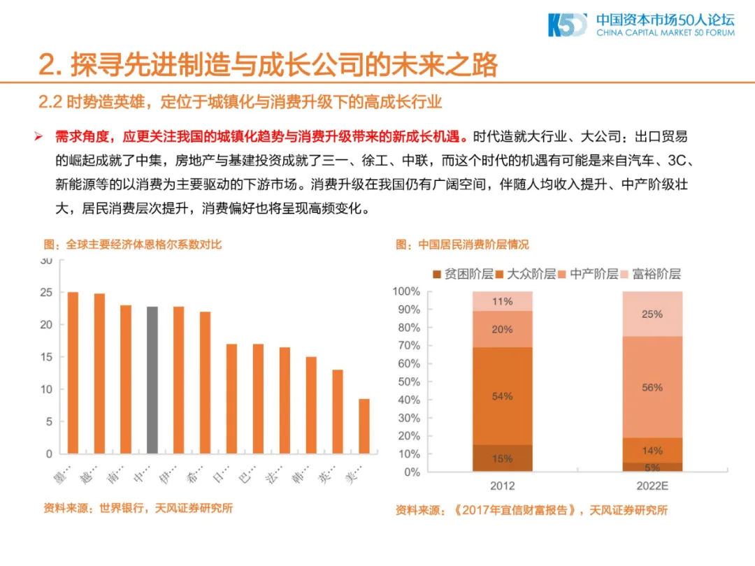 2020年中国制造业的机会和方向