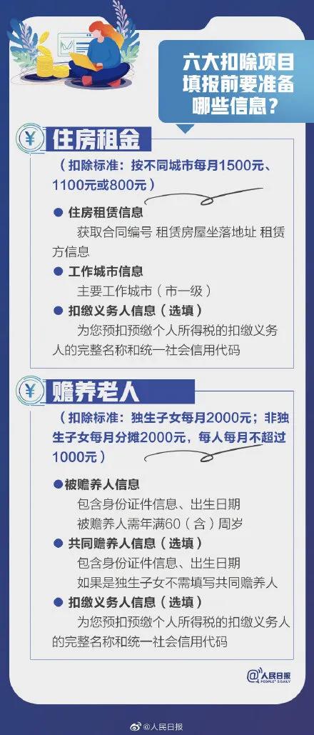 税务局短信紧急通知！12月31号前务必完成这件事！否则多缴税