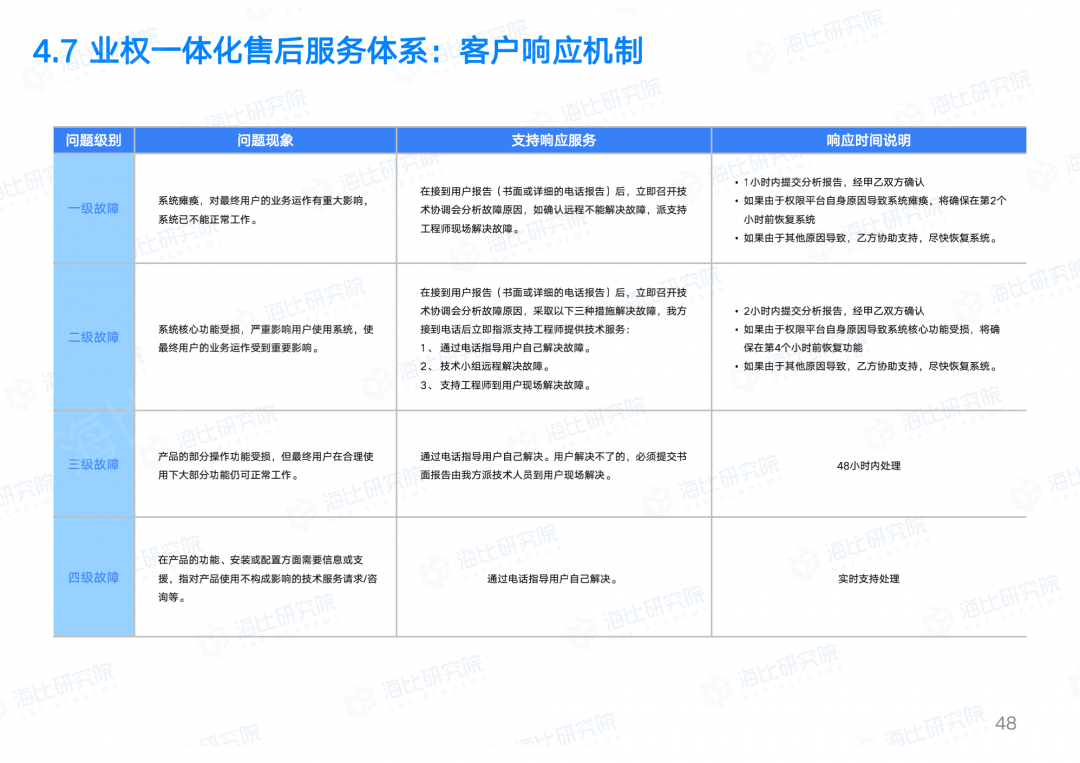 让权限回归业务本质，让IT聚焦数字智能