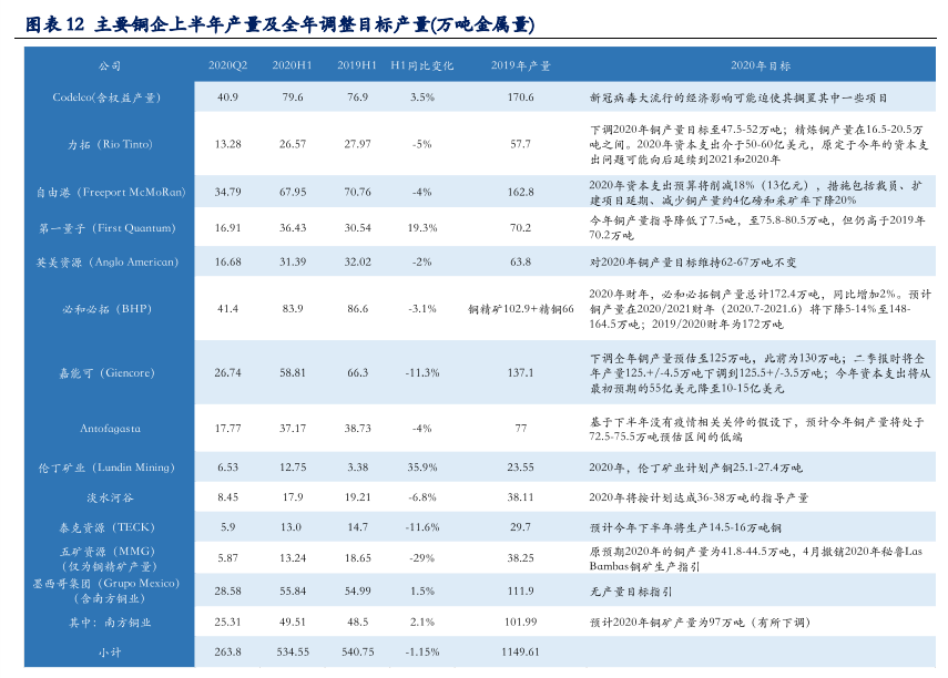 有色金属行业深度报告：铜铝黄金钴锂