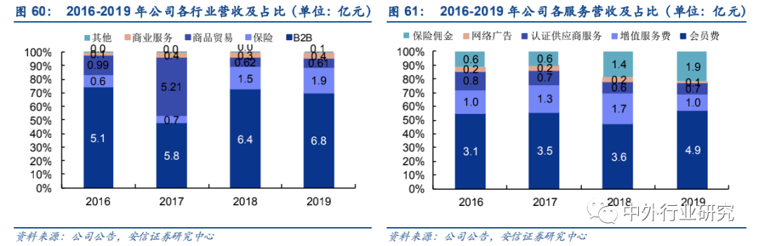 政策扶持“中国制造”走出去,跨境出口电商运营方式多样化