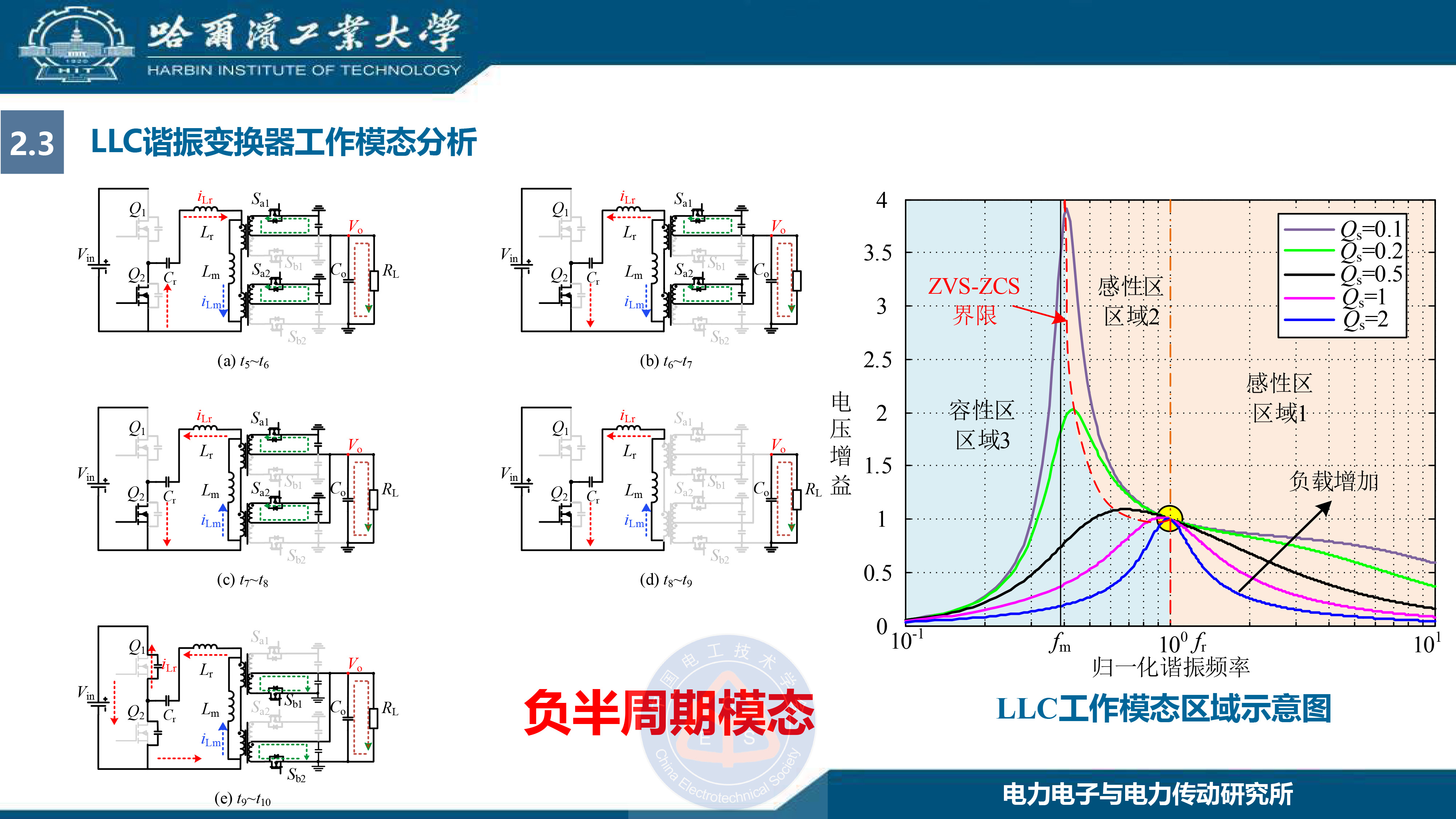 哈尔滨工业大学王懿杰教授：GaN基高频谐振功率变换技术