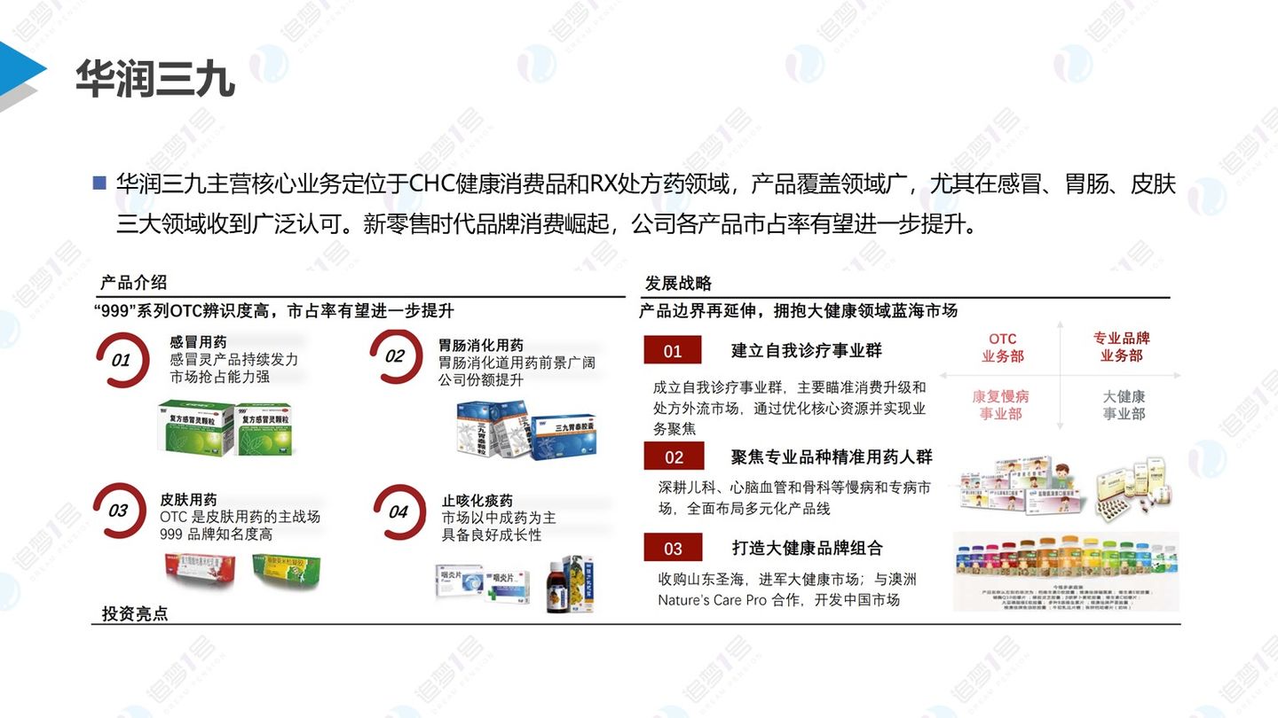 数链空间/品牌联盟 追梦行研 | 后疫情时代下中国医药新零售行业研究