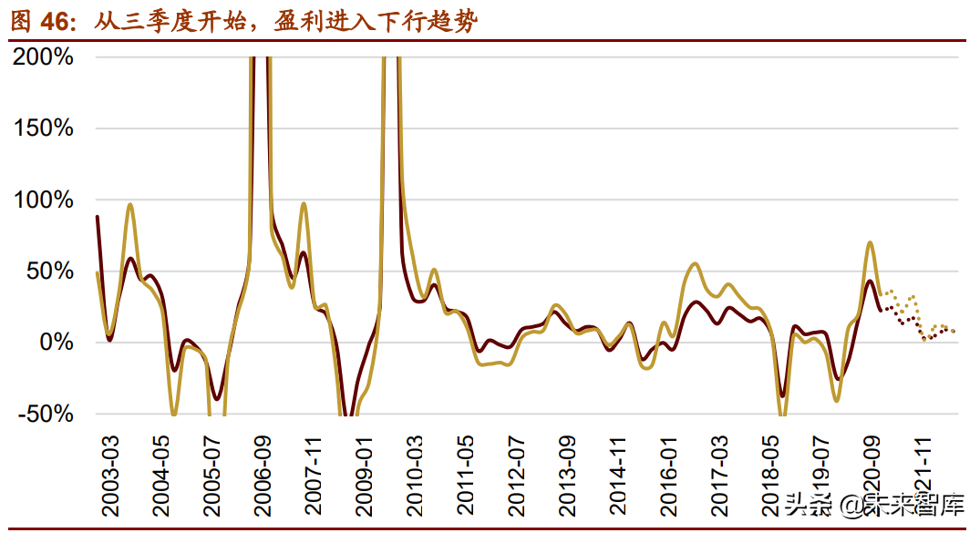 A股下半年投資策略展望：從進攻到防御，從成長到價值
