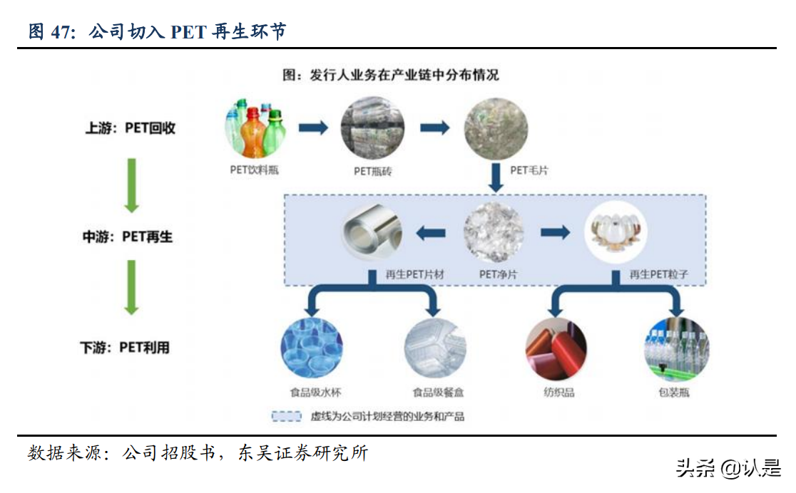 英科再生专题研究：技术优势开拓塑料循环利用蓝海