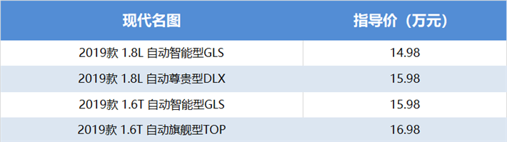 曾经性价比最高的一款中级车，现代名图还值得购买吗？