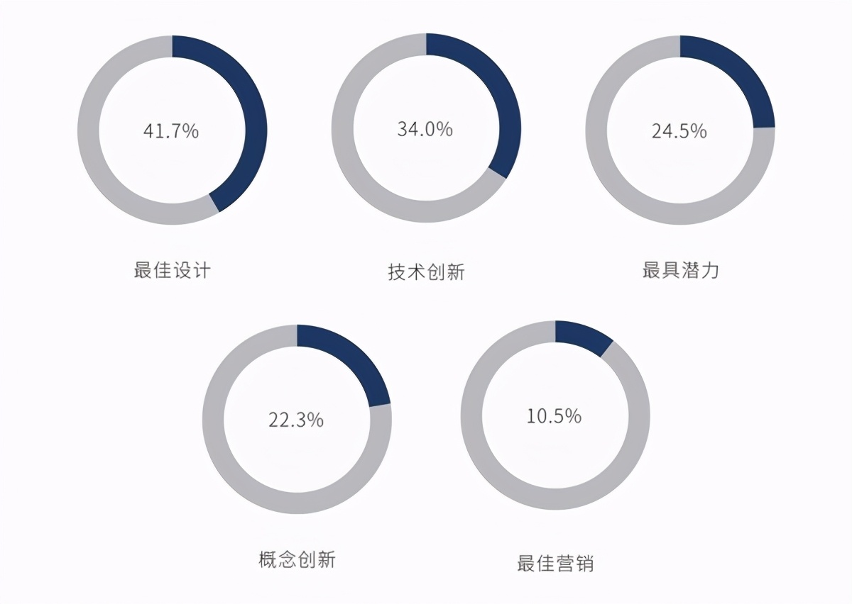 引领下一个十年的国货，也许就在这里