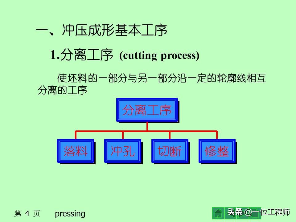 冲压作为一种常见的成型工艺，你了解多少？冲压成型的基本工序