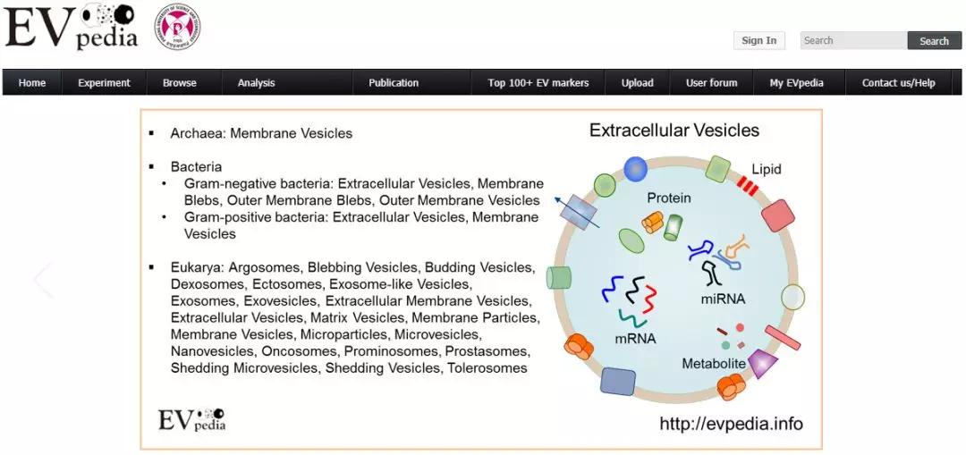 8大外泌体数据库，值得收藏