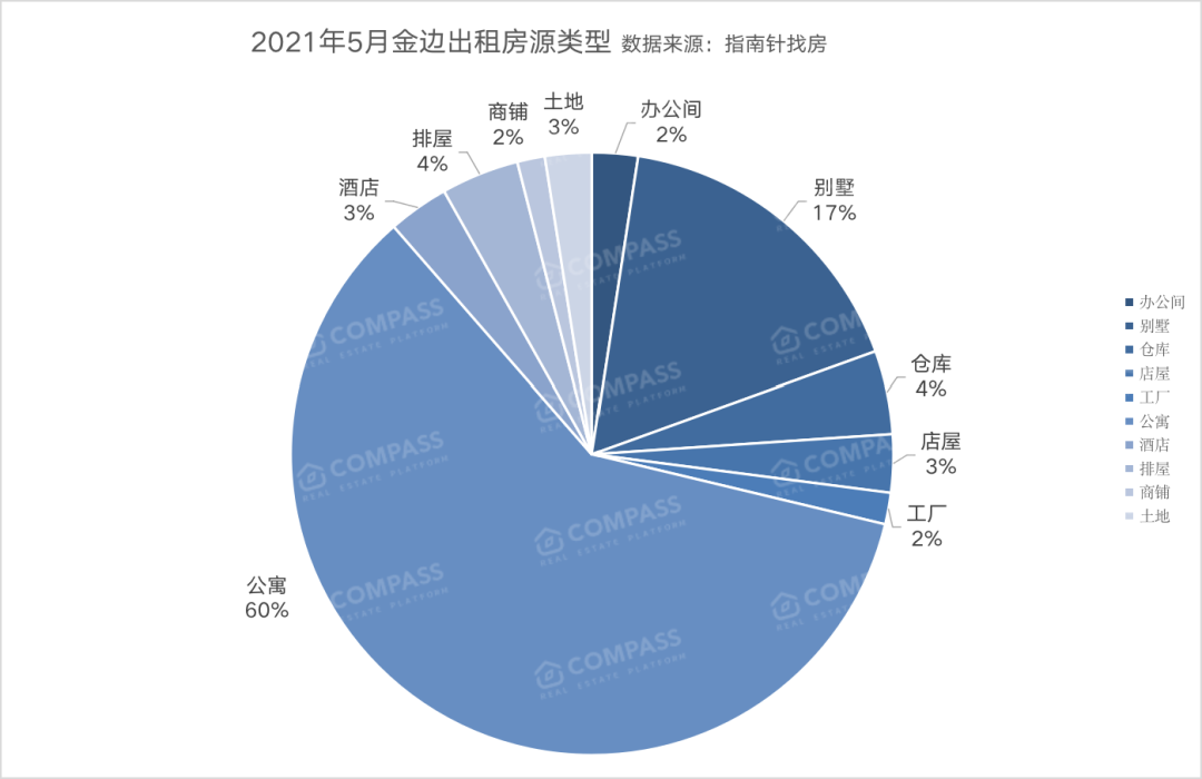 威尔斯公馆：全民免疫加速，公寓租金回暖，柬埔寨房产未来可期