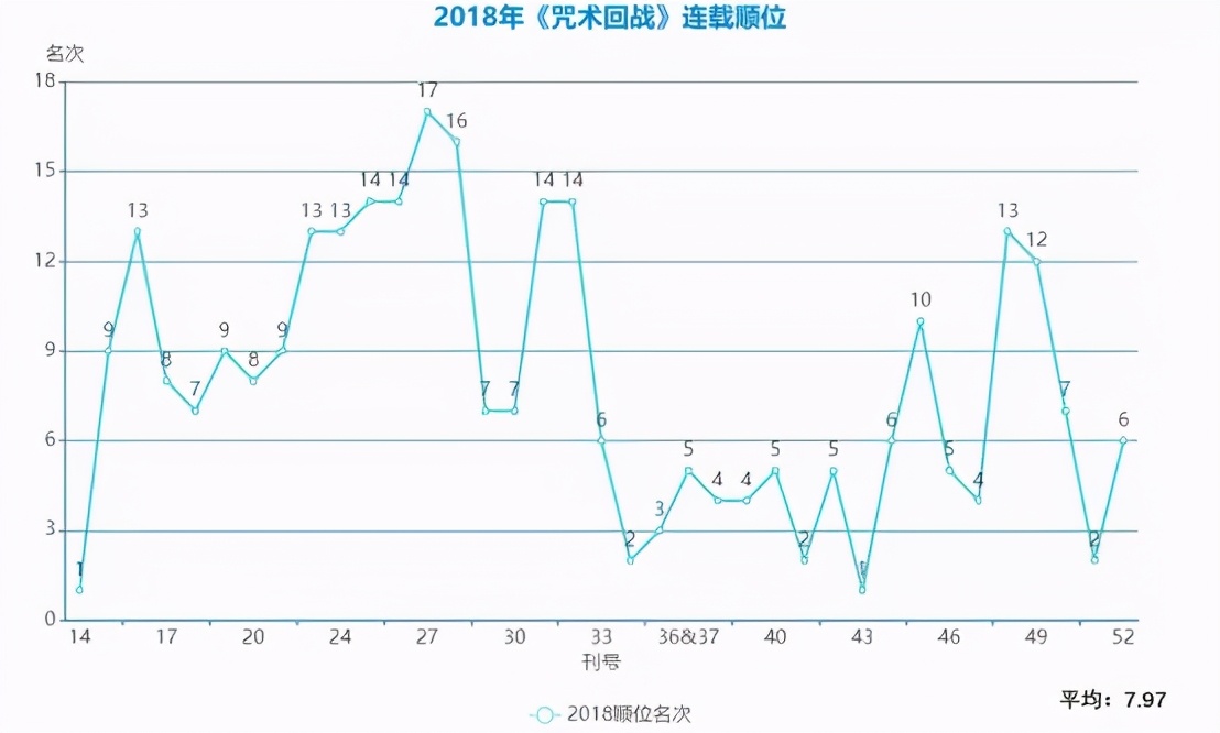 《咒术回战》怎么火起来的？