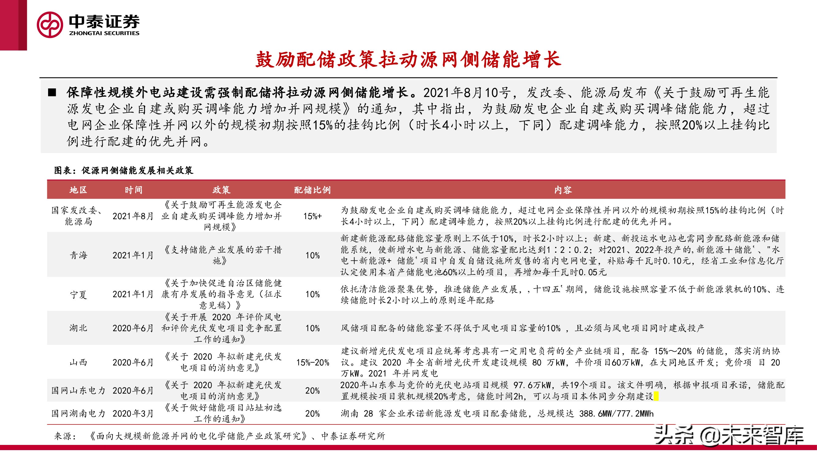 新型电力产业报告：新型电力系统建设加速，电化学储能赛道爆发