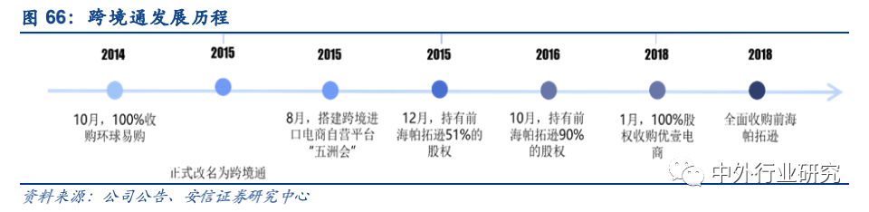 政策扶持“中国制造”走出去,跨境出口电商运营方式多样化