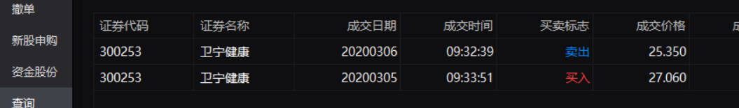 3月11日复盘简要及当月操作标的思路总结（纯技