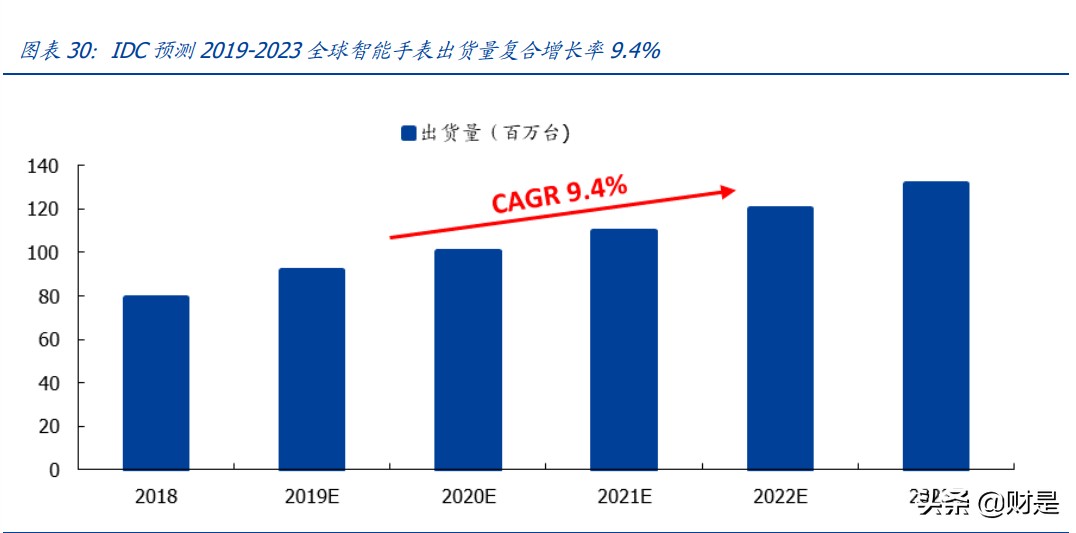 欣旺达专题研究：消费业务盈利提升，动力电池蓄势待发