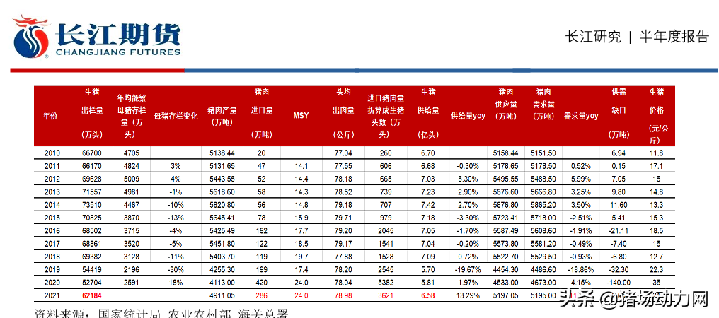 2021養(yǎng)豬業(yè)年中盤點(diǎn)：一大事件，兩大政策，三大趨勢