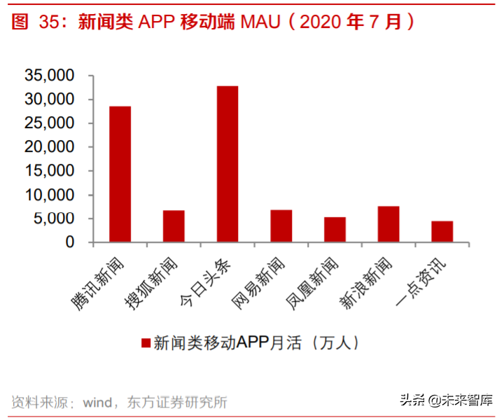 电商行业专题报告：流量博弈中的电商成长路径分析