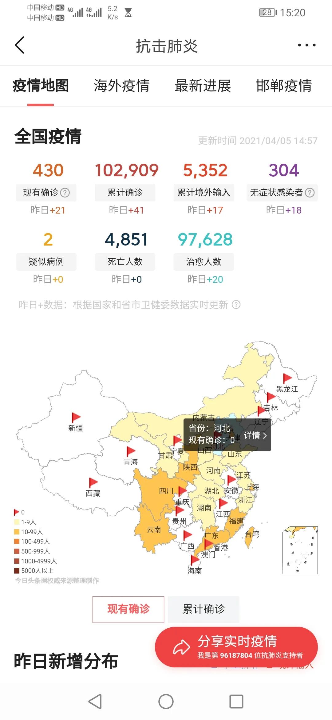 全国疫情最新情况