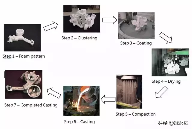 史上最全铸造工艺详解！原来零件都是这样铸造的，老钢贸未必知道