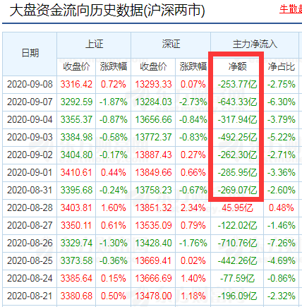 9.09策略 | 高手告诉你明天应该怎么操作白酒、医药基金