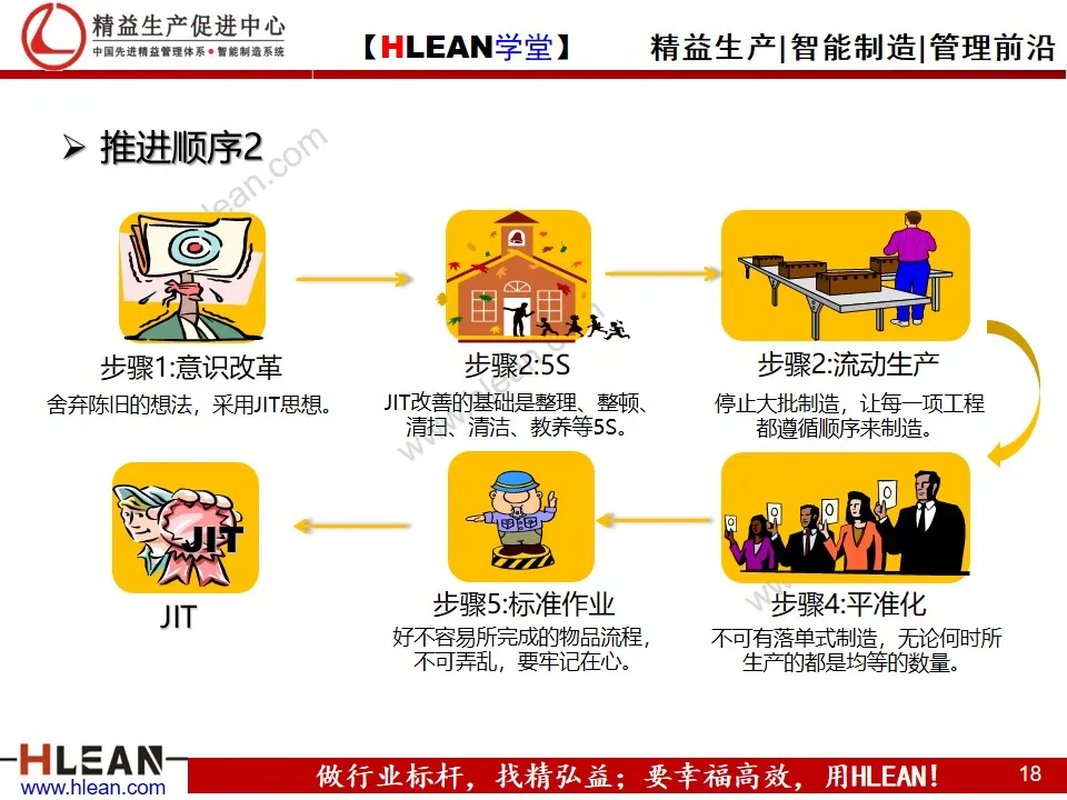 「精益学堂」企业精益管理入门