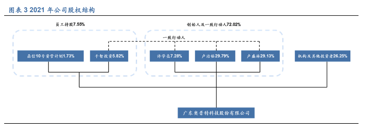 奥普特专题研究报告：供需加速智能制造，工业视觉龙头大有可为