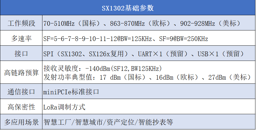 簡約不簡單，利爾達新一代高性價比LoRa網關模組正式發售