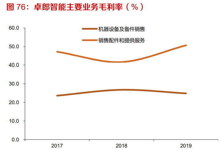 工业缝纫机行业深度报告：从下游需求看工业缝纫机的复苏