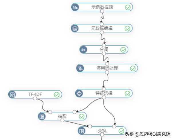 日均发送5000万条“垃圾短信”？这3步，让你彻底告别它
