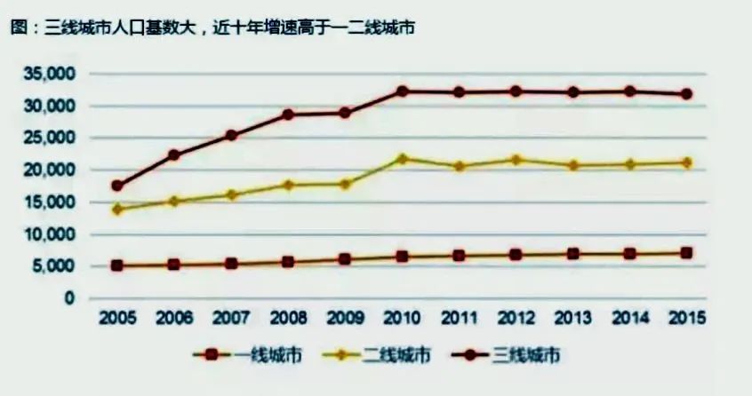 涨幅突破9.6%！32个城市房价同比上涨，三四线楼市火了？