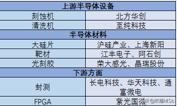 国货之光 , 市场一片哗然 ! 芯片龙头回归 , 这个行业未来可期