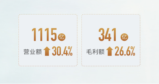 【年报季】世茂的“大飞机”已起飞