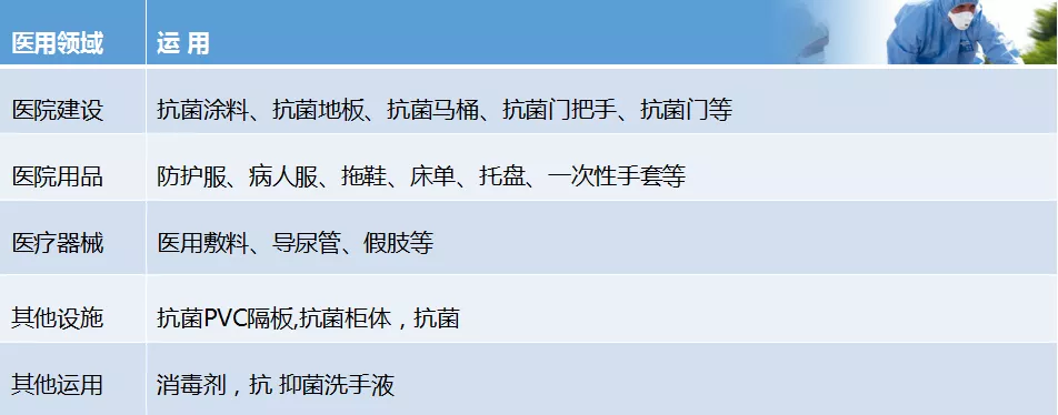粉末涂料抗菌剂应用与防霉性能案例分享