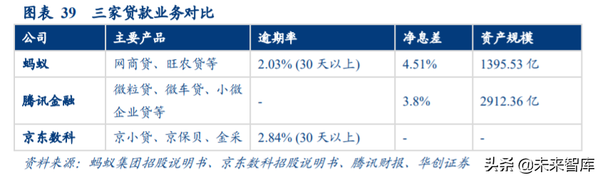 互联网巨头的金融战略比较：从蚂蚁集团、腾讯金融到京东数科