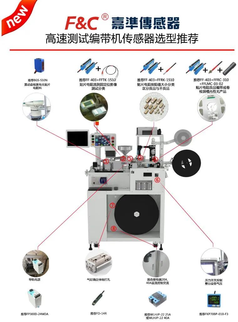 「选型推荐」高速测试编带机传感器应用案例