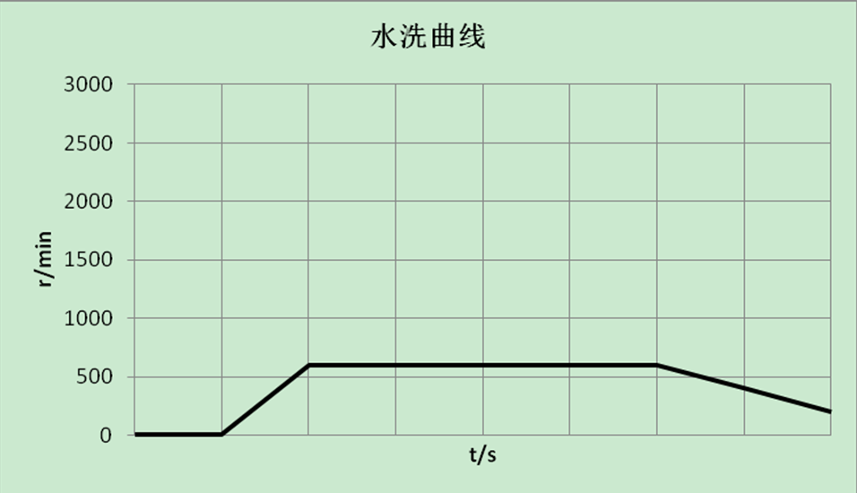 燃?xì)廨啓C(jī)組勵(lì)磁系統(tǒng)設(shè)計(jì)與應(yīng)用