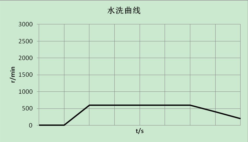 燃氣輪機組勵磁系統設計與應用