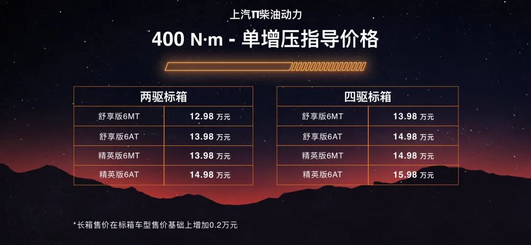 大河报汽车网