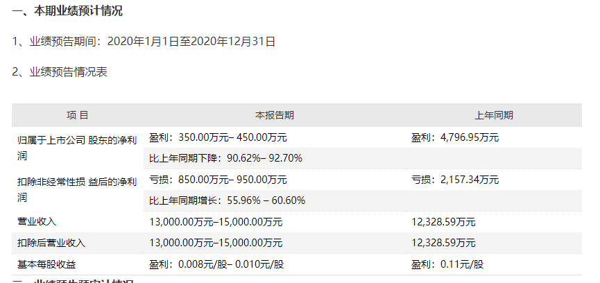 åæ°è¡ä»½è¡ä¸è½¬è®©è¡ææ¶ãå³æ³¨å½ãè£äºé¿äº¦è¢«ç«æ¡è°æ¥