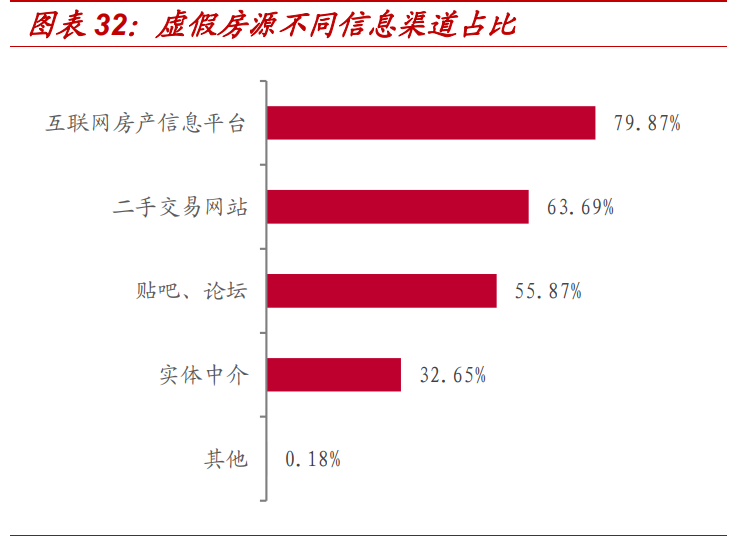 房产经纪行业专题报告：贝壳如何改变了行业的博弈模型