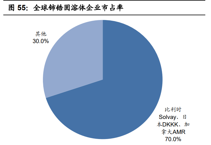 国瓷材料深度解析：陶瓷粉体龙头，千亿市场再腾飞