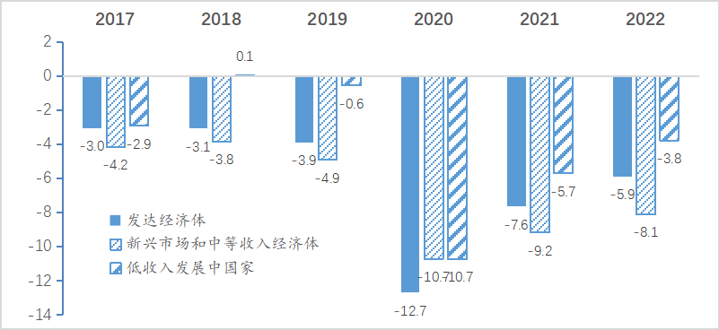 ֳĶҽ2021й۾е߼