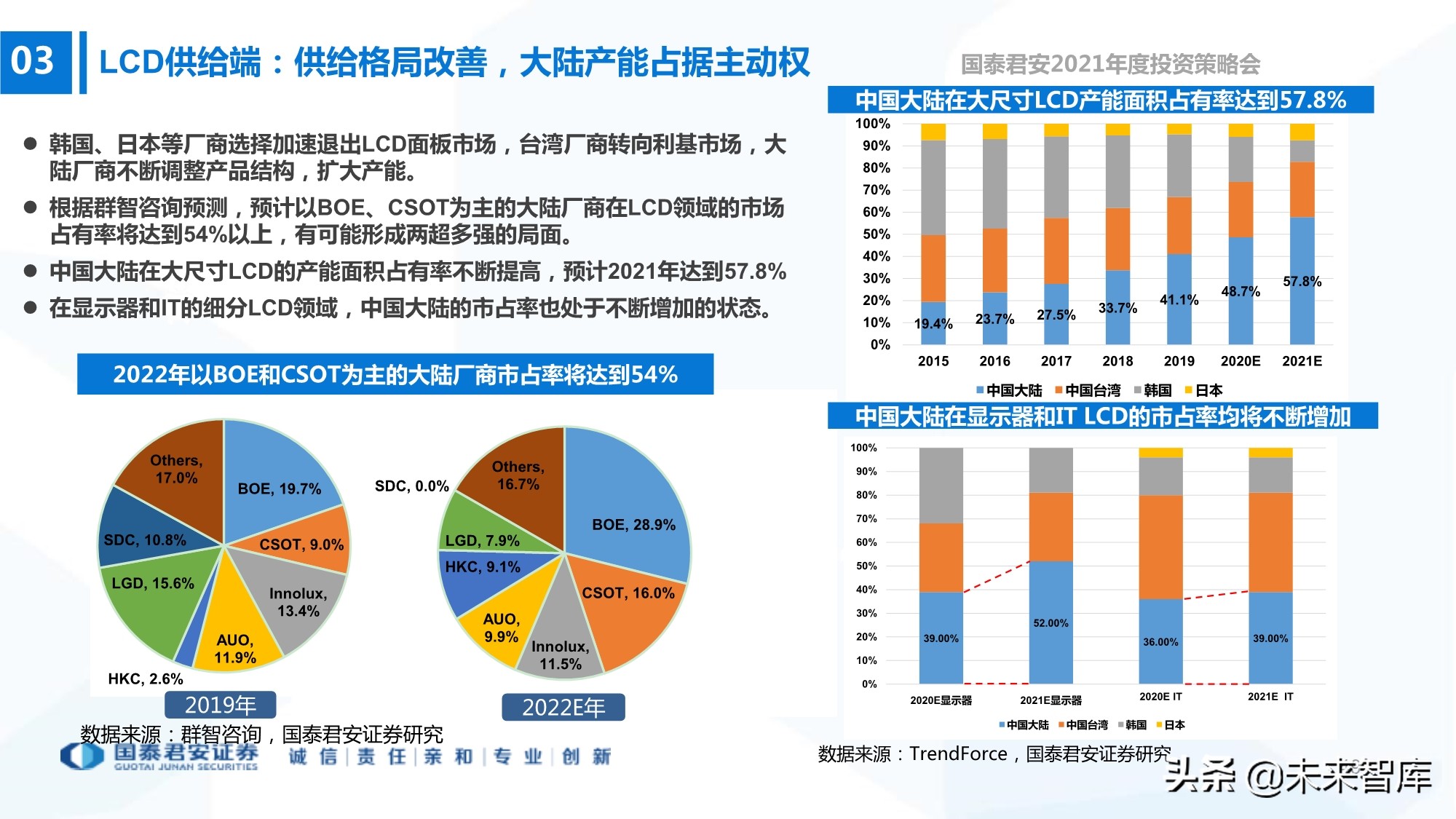 电子行业133页深度报告：5G+AI，芯片国产化