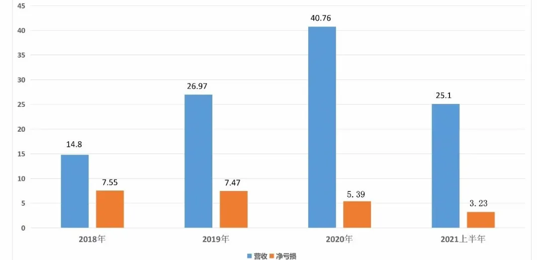 不盈利的喜马拉雅 又要赴港IPO