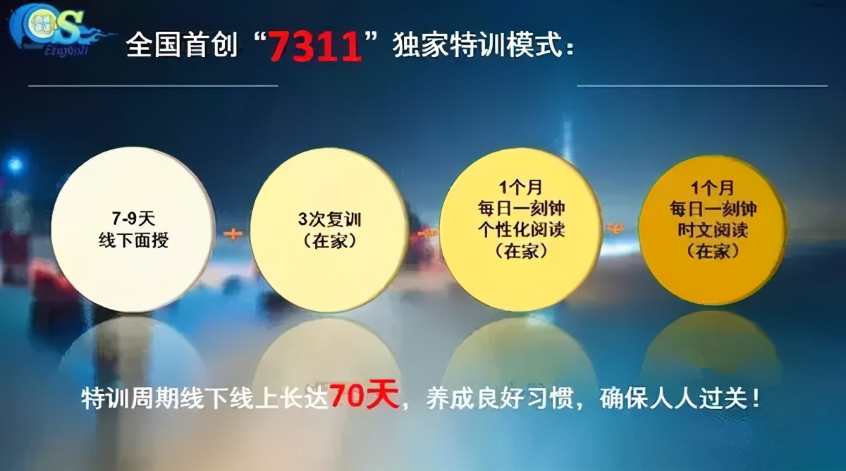 2021国内寒假英语冬令营在线提分培训班活动详情哪家好？