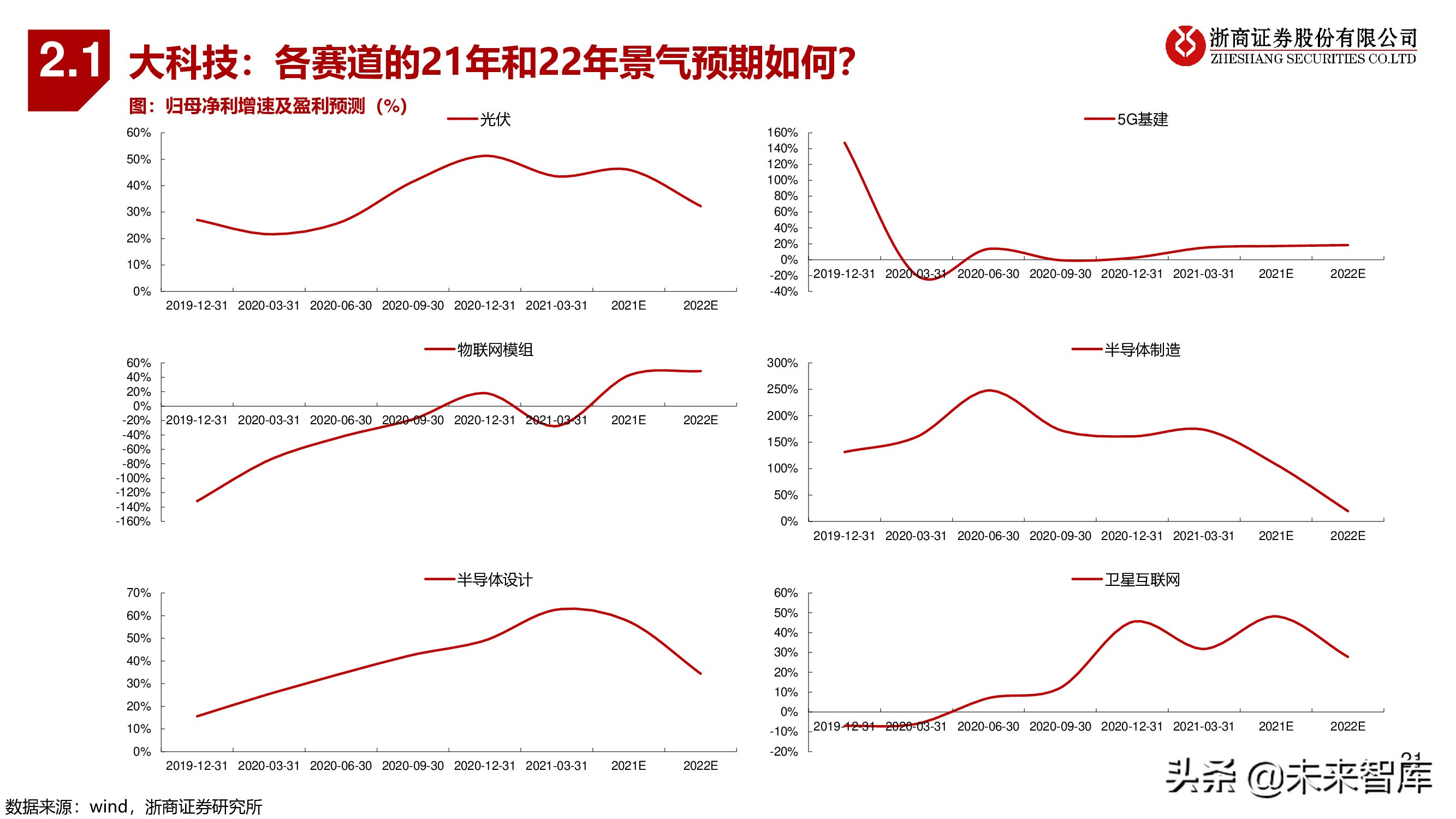 A股下半年策略：秋季大决战，迎科创牛市
