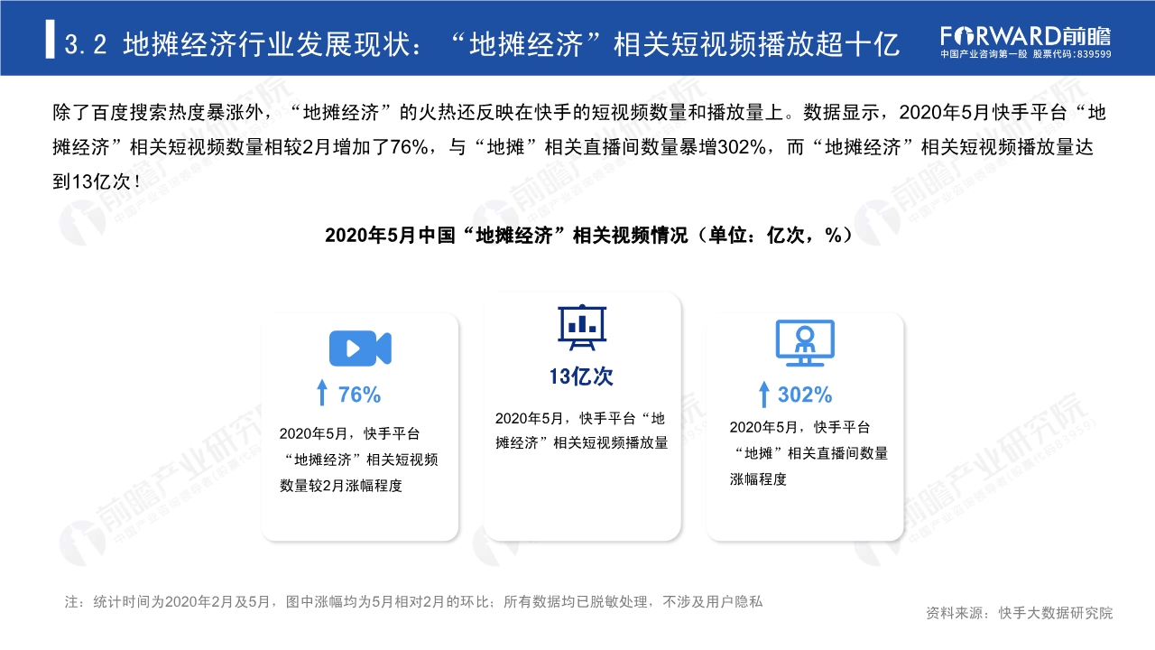 2020年中国地摊经济行业研究报告