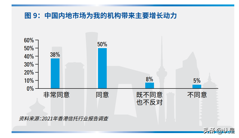 香港信托行业报告：构建核心地位
