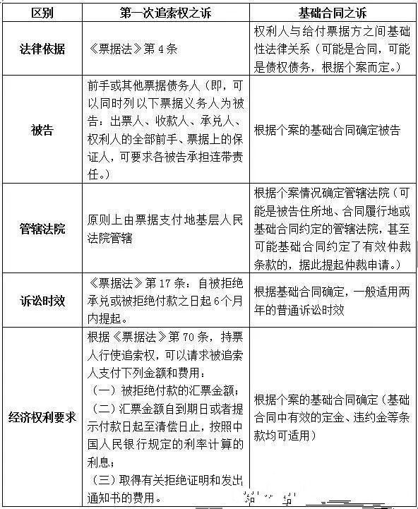 商業(yè)承兌匯票到期無法支付，如何處理才正確？建議直接收藏